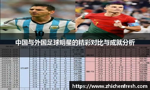 中国与外国足球明星的精彩对比与成就分析